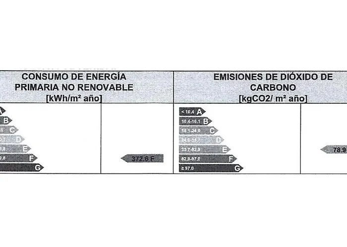 Appartement Arboleda Centro Con Parking